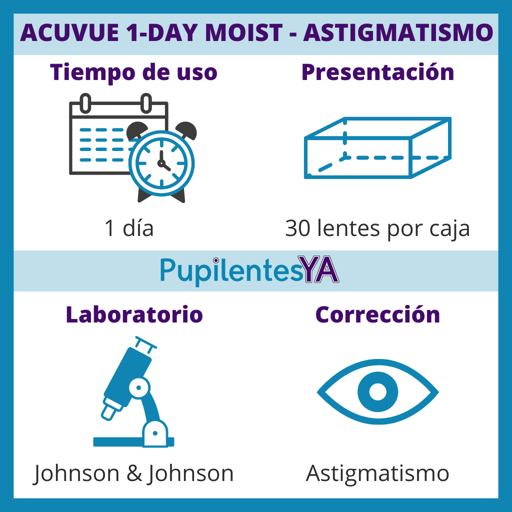 Acuvue 1-Day Moist - Astigmatismo
