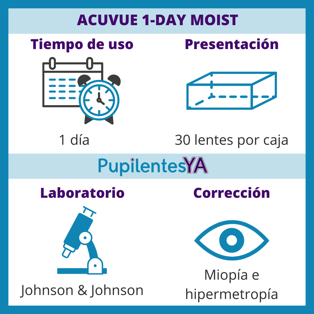Acuvue 1-Day Moist