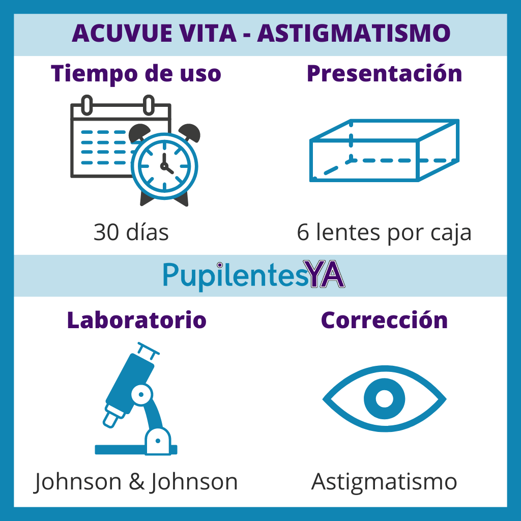 Acuvue Vita - Astigmatismo