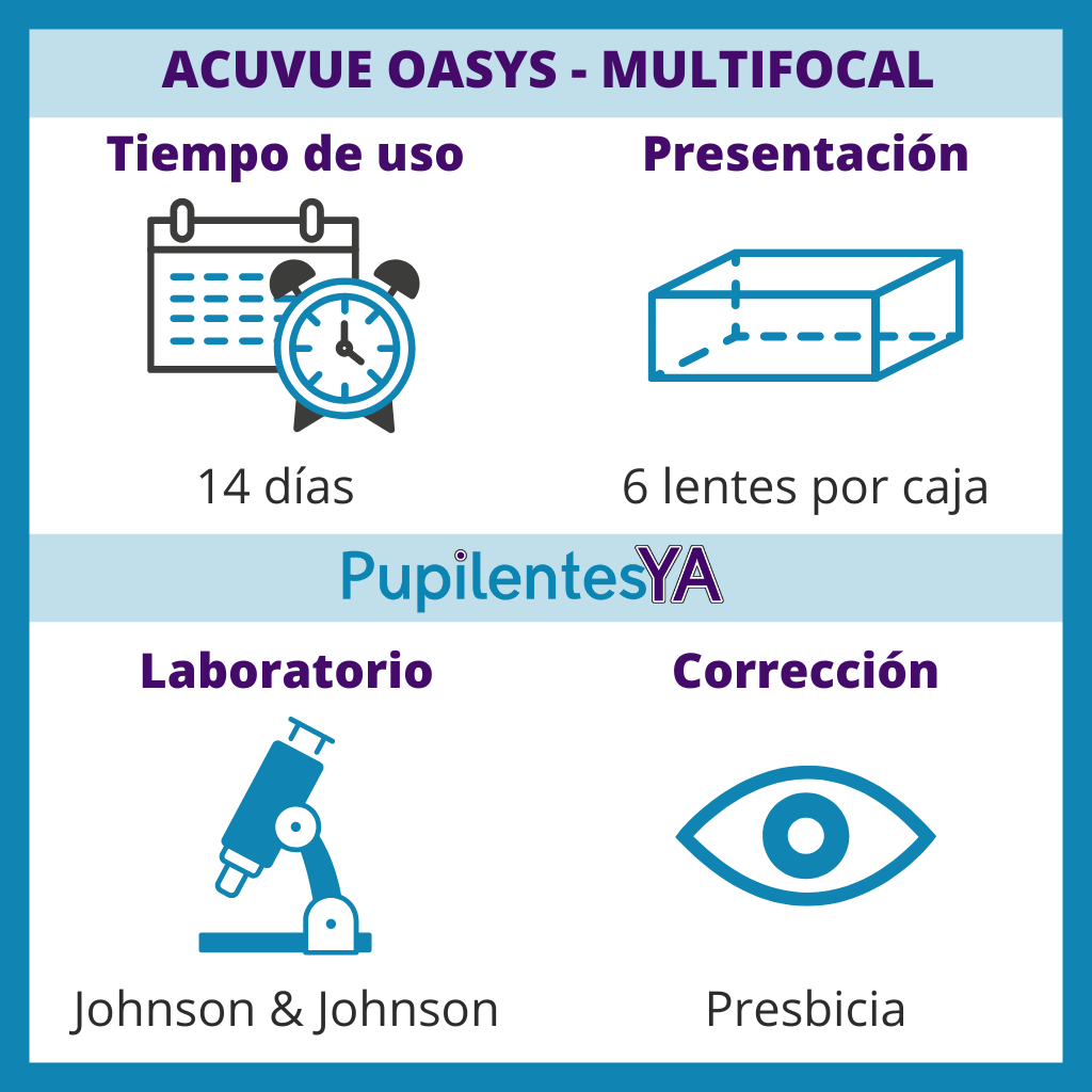 Acuvue Oasys Multifocal Informacion