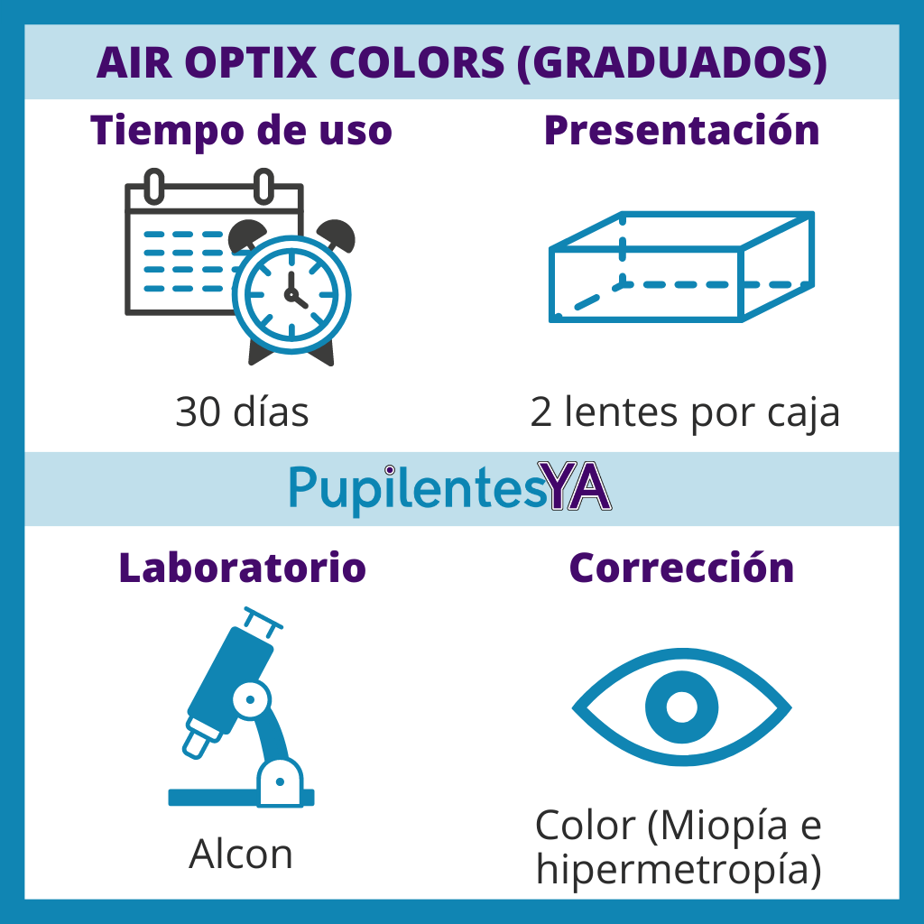 Air Optix Colors (Graduados)
