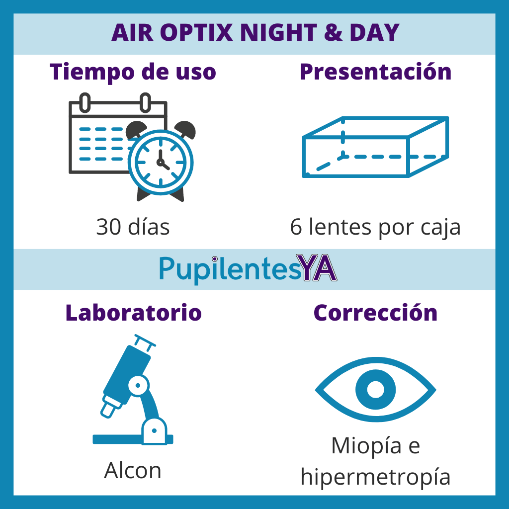 Air Optix Night & Day