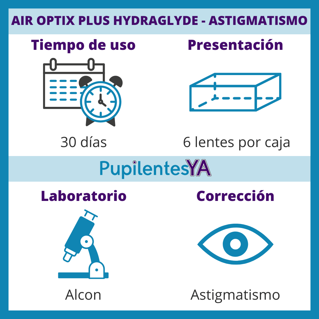 Air Optix Plus HydraGlyde - Astigmatismo