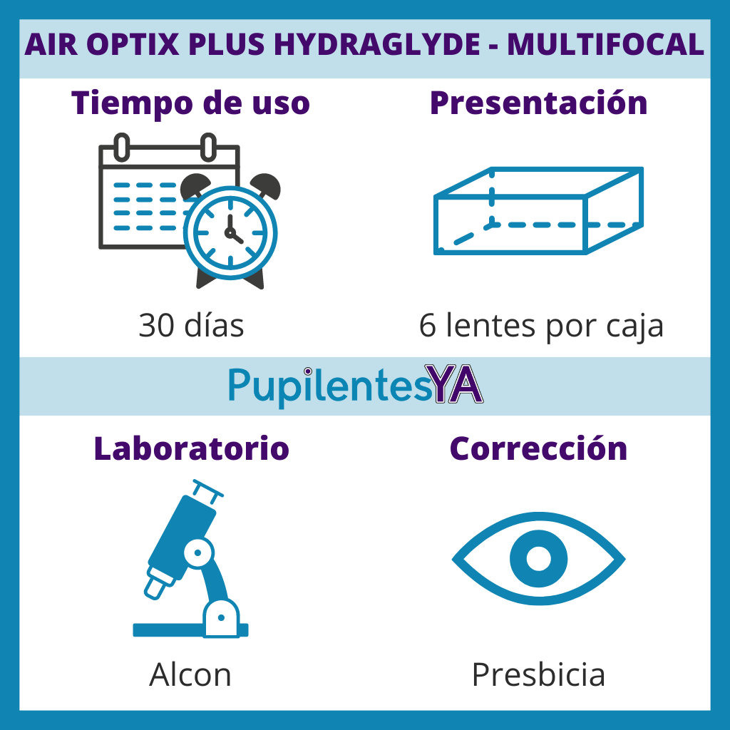 Air Optix Aqua - Multifocal