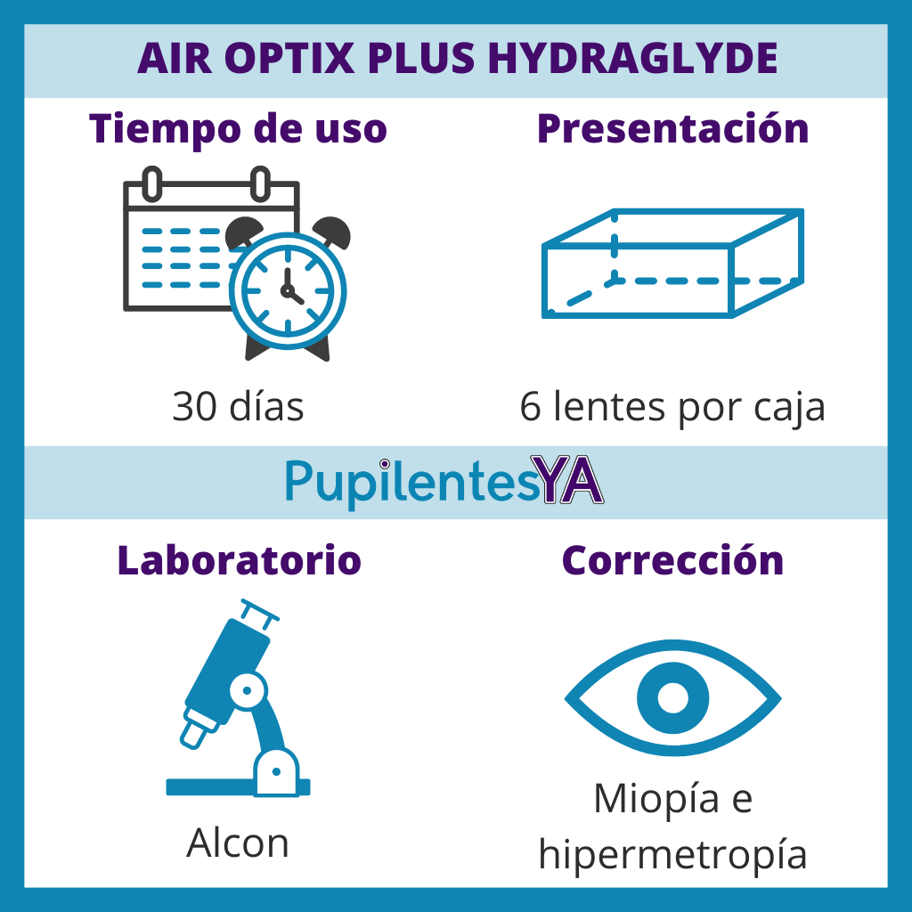 Air Optix Plus HydraGlyde