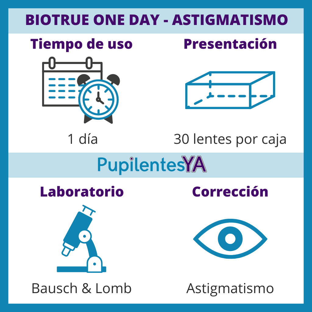 Biotrue ONEday - Astigmatismo