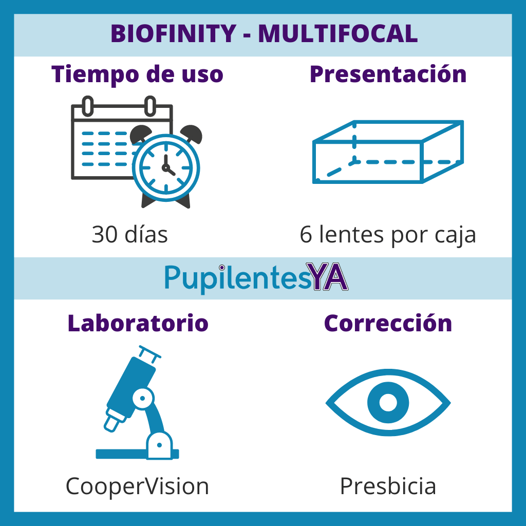 Biofinity - Multifocal
