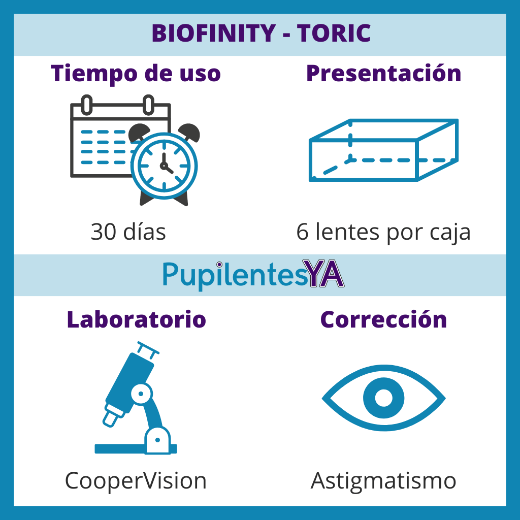 Biofinity - Toric