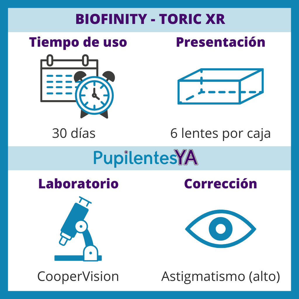 Biofinity XR - Toric