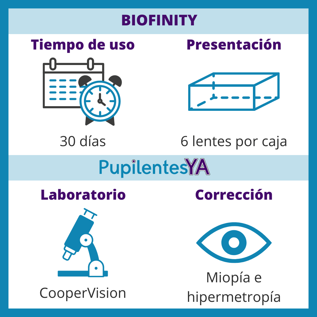Biofinity