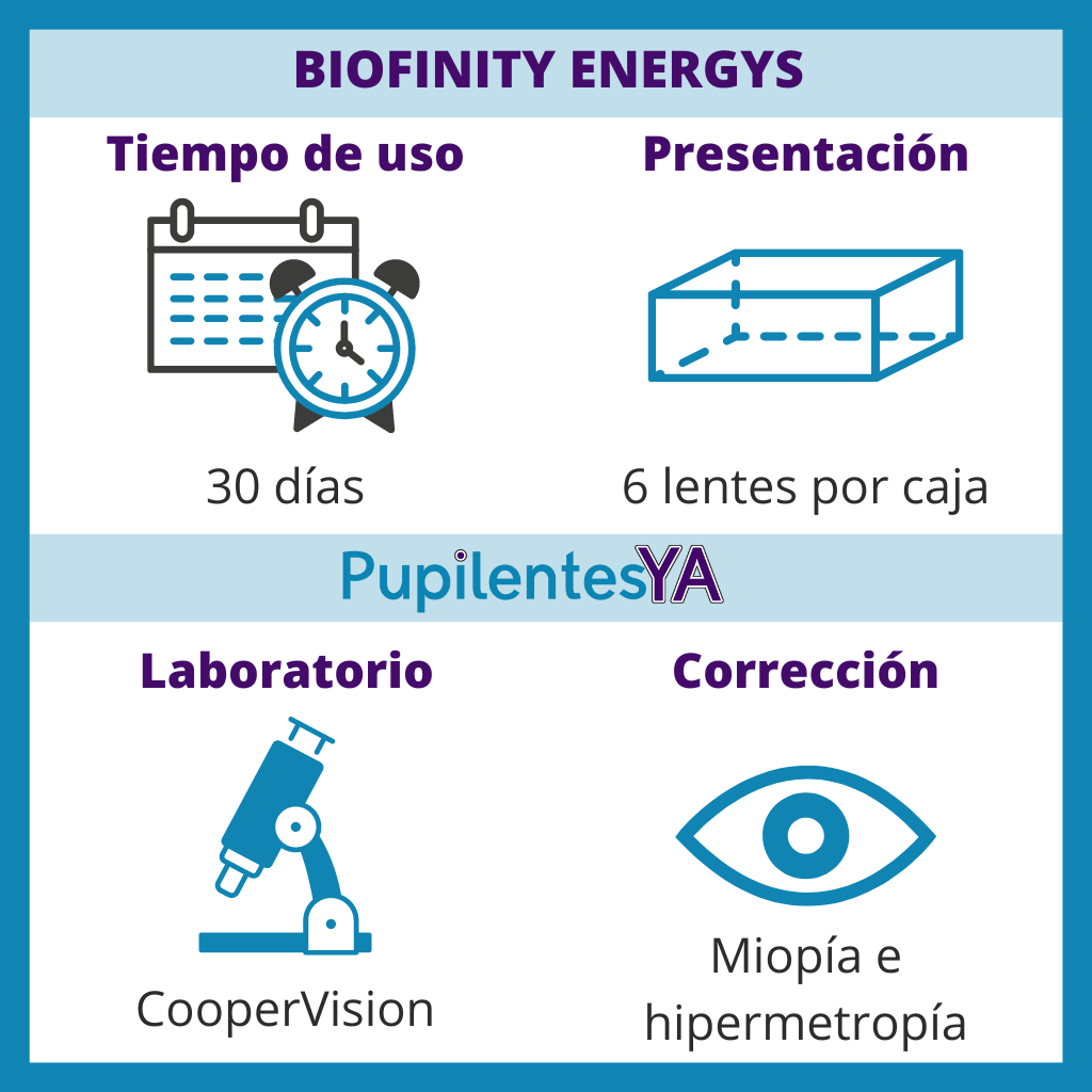 Biofinity Energys