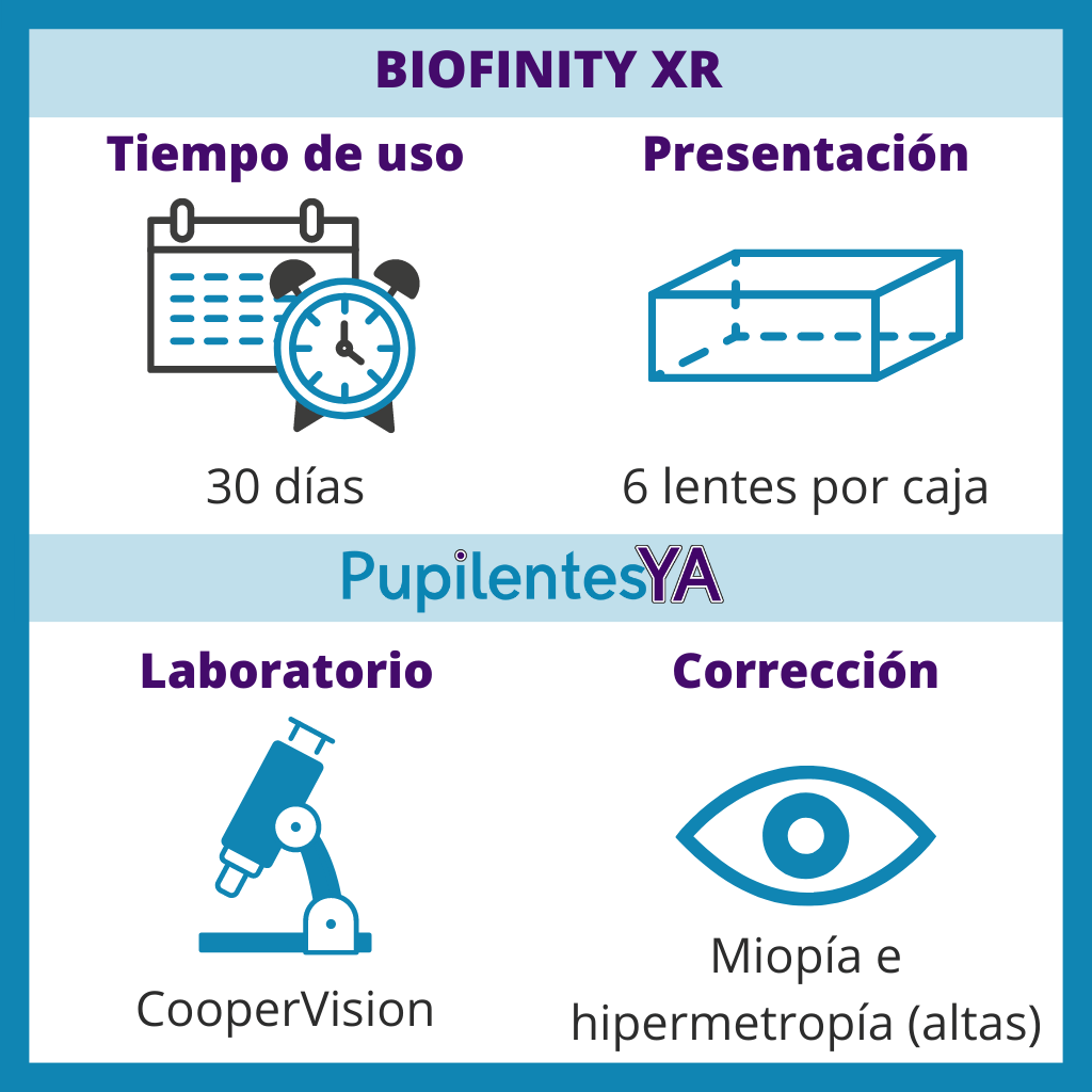 Biofinity XR