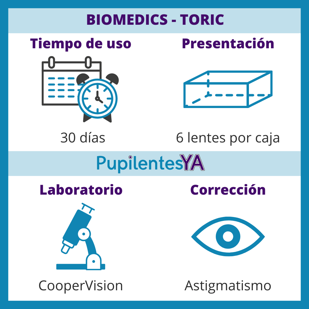 Biomedics - Toric