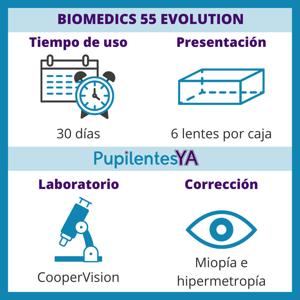 Biomedics 55 Evolution
