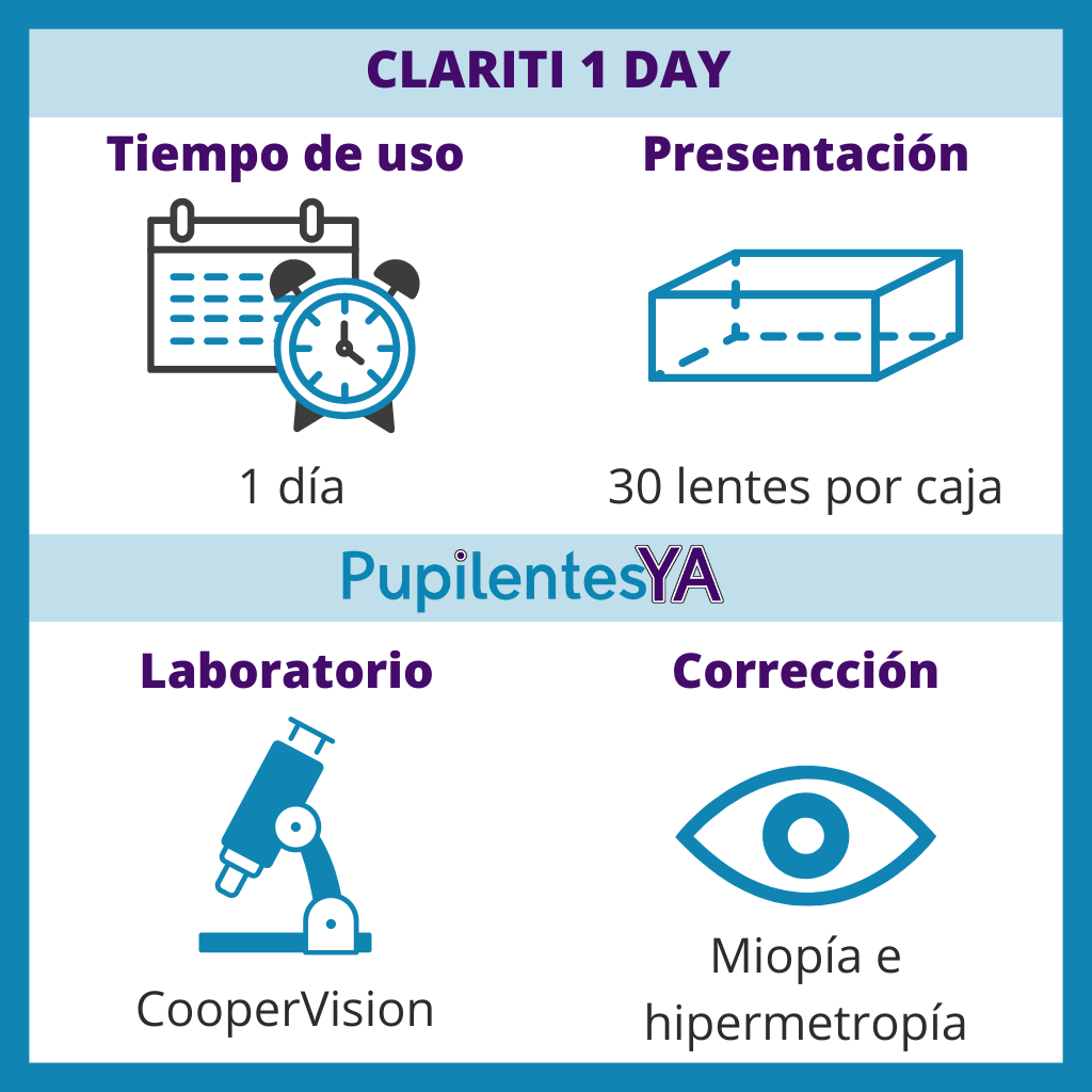 Clariti 1 Day