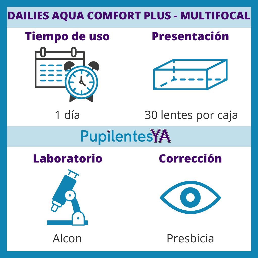 Dailies Aqua Comfort Plus - Multifocal