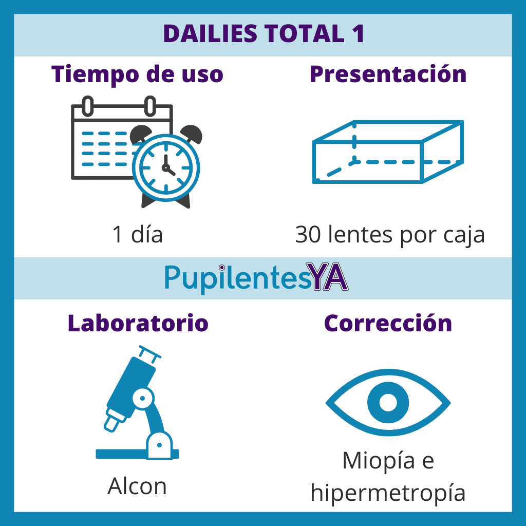 Dailies Total 1