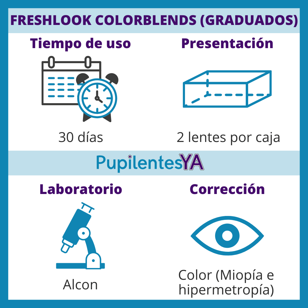 FreshLook ColorBlends (Graduados)