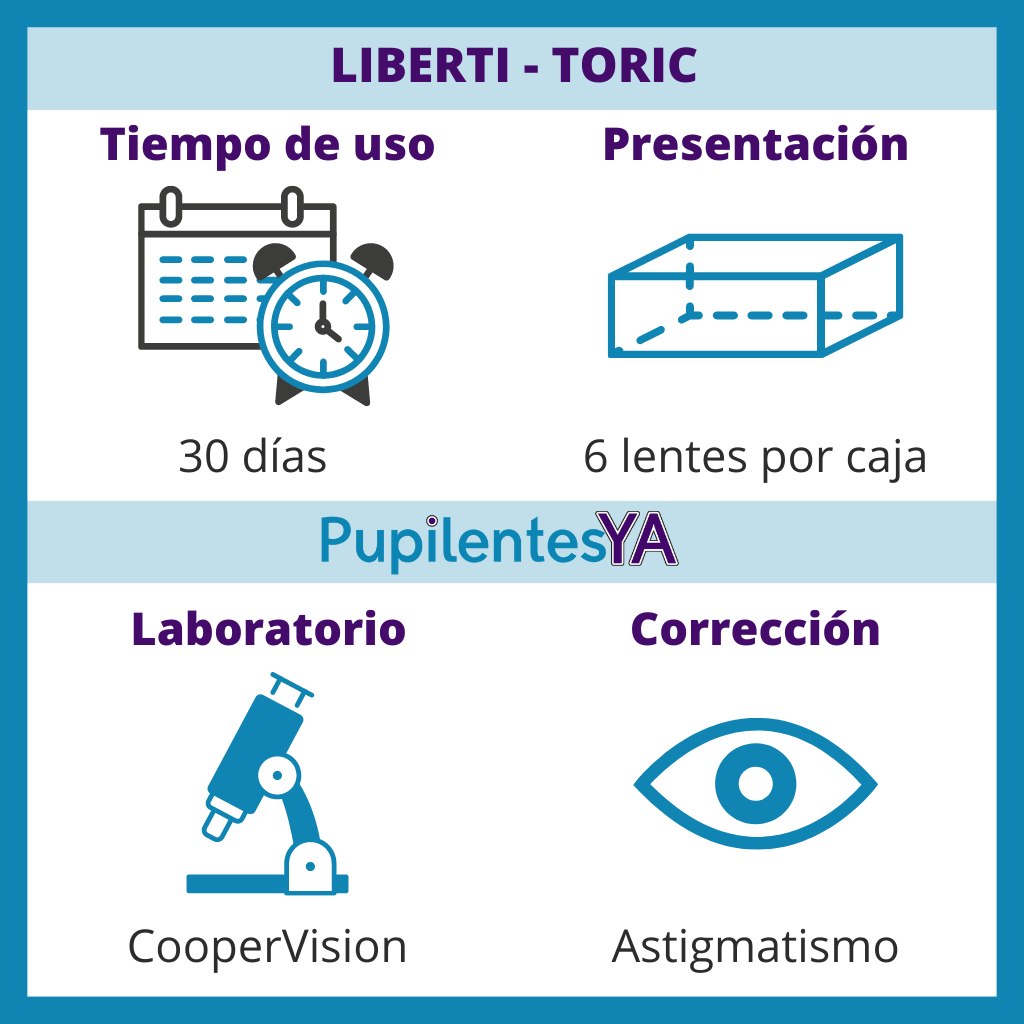 Liberti - Toric