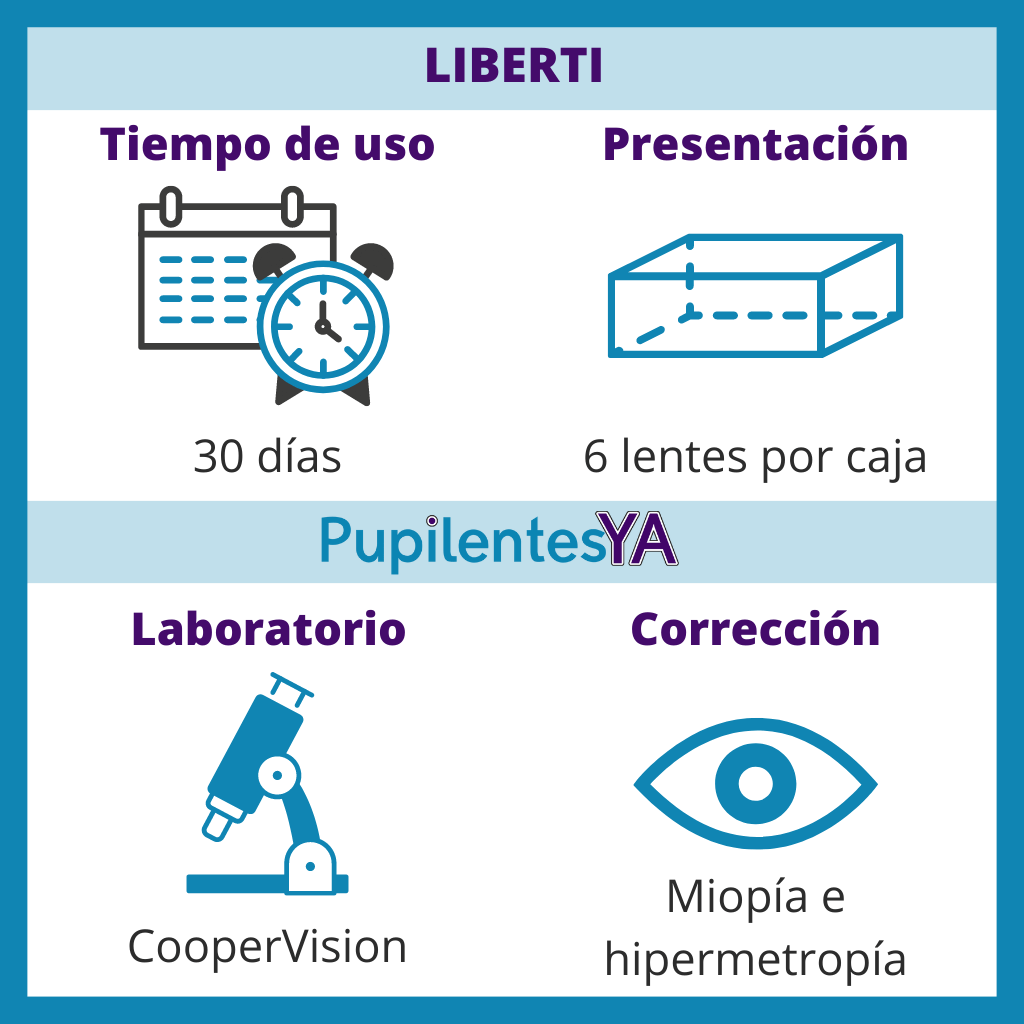 Liberti