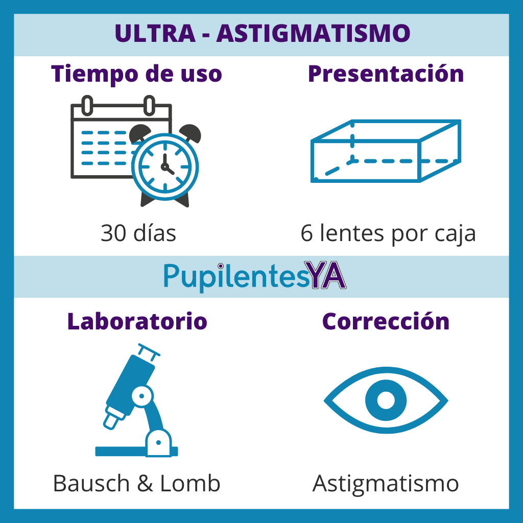 Ultra - Astigmatismo