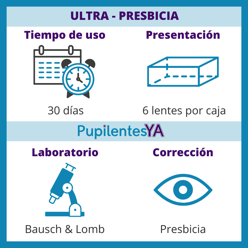 Ultra - Presbicia