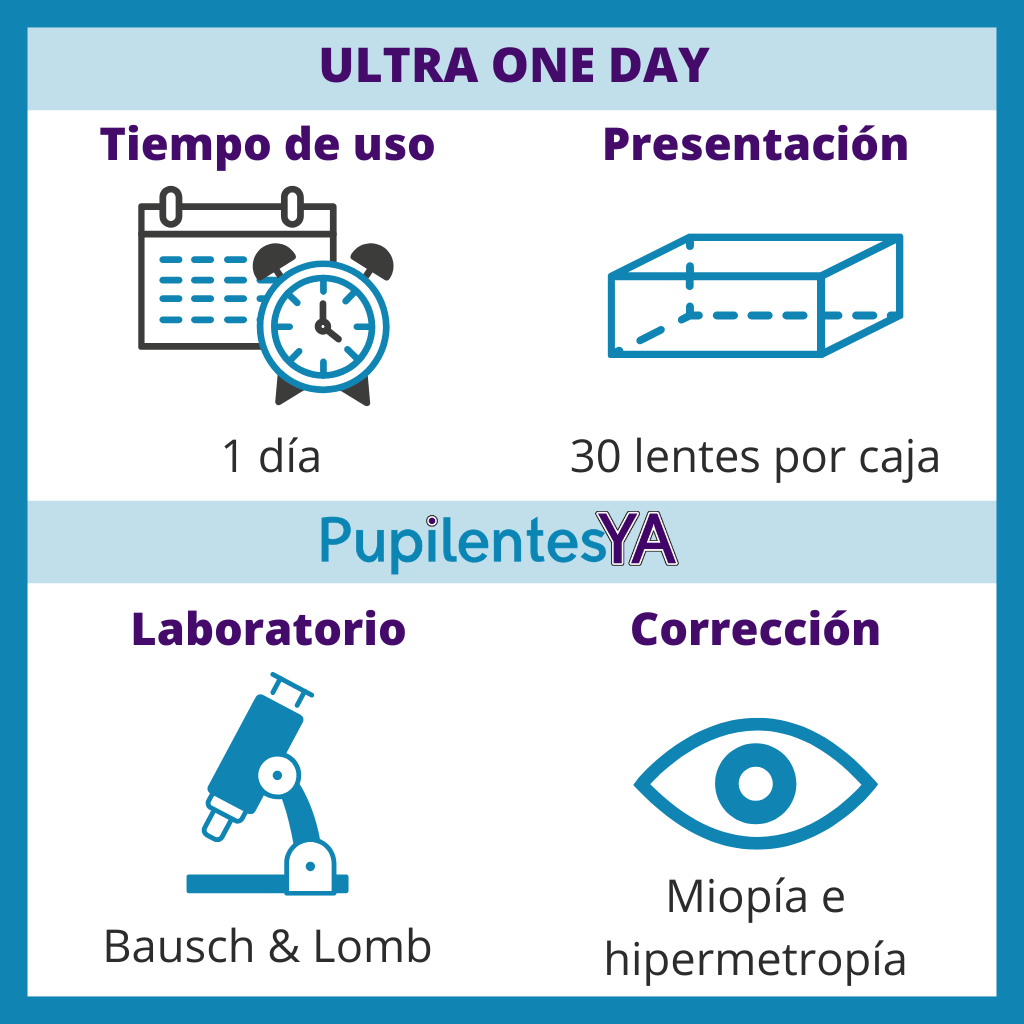 Ultra One Day Basuch & Lomb Info