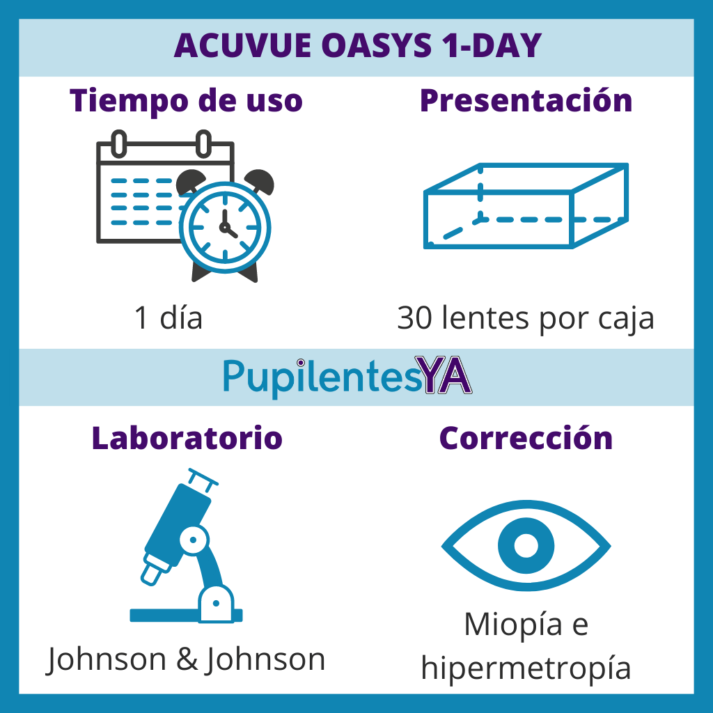 Acuvue Oasys 1-Day