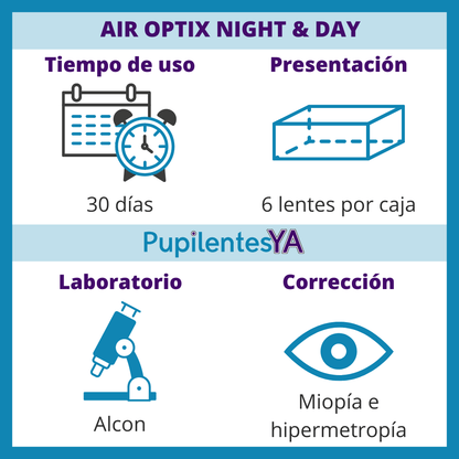 Air Optix Night & Day