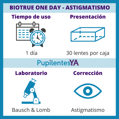 Biotrue ONEday - Astigmatismo