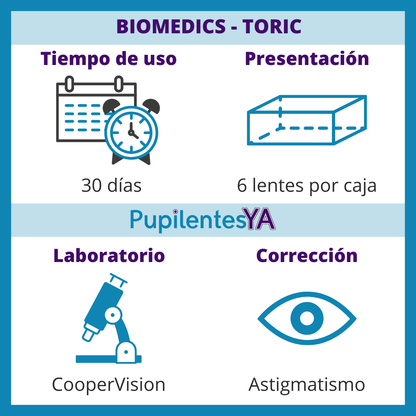 Biomedics - Toric