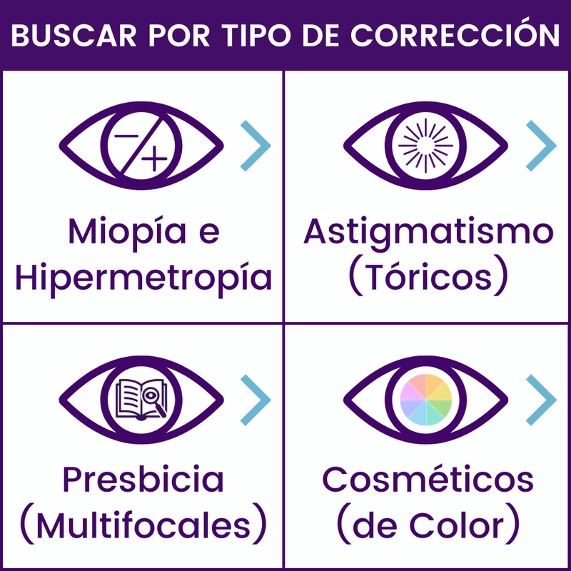 Buscar por Tipo de Corrección