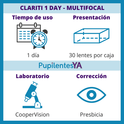 Clariti 1 Day - Multifocal