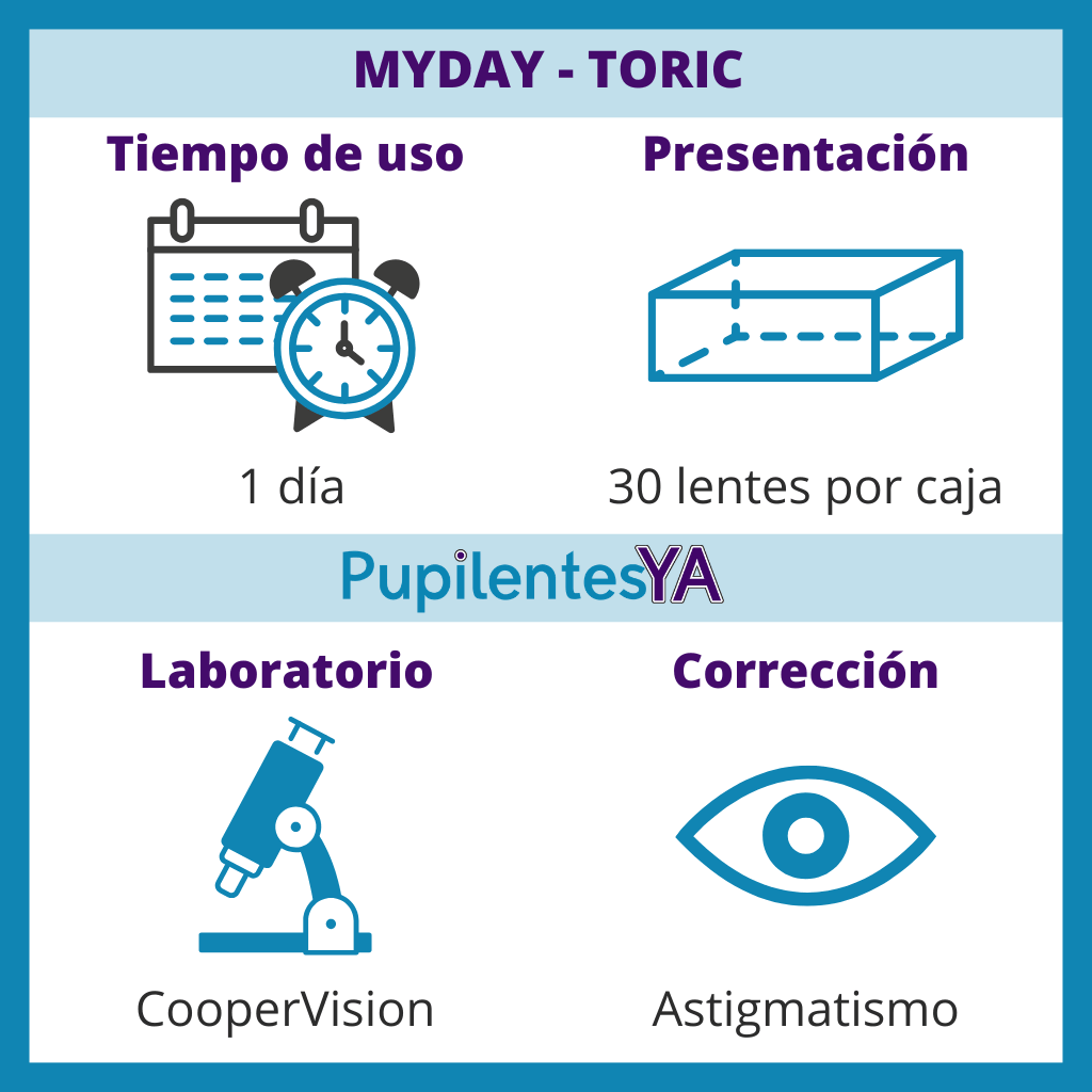 MyDay Toric CooperVision - Info