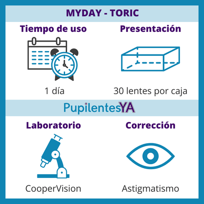 MyDay Toric CooperVision - Info