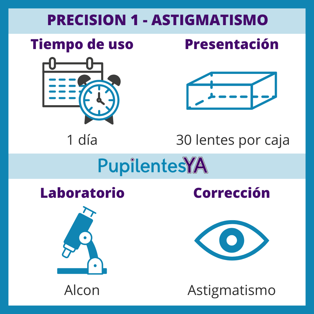 Precision1 Astigmatismo Alcon -información