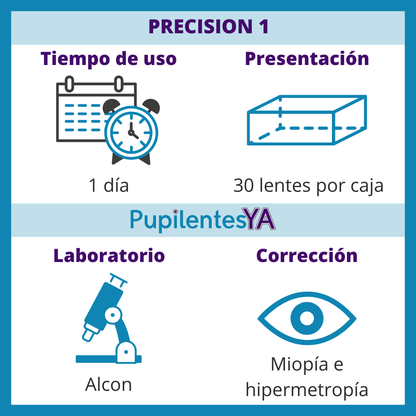Precision1 Alcon - informacion