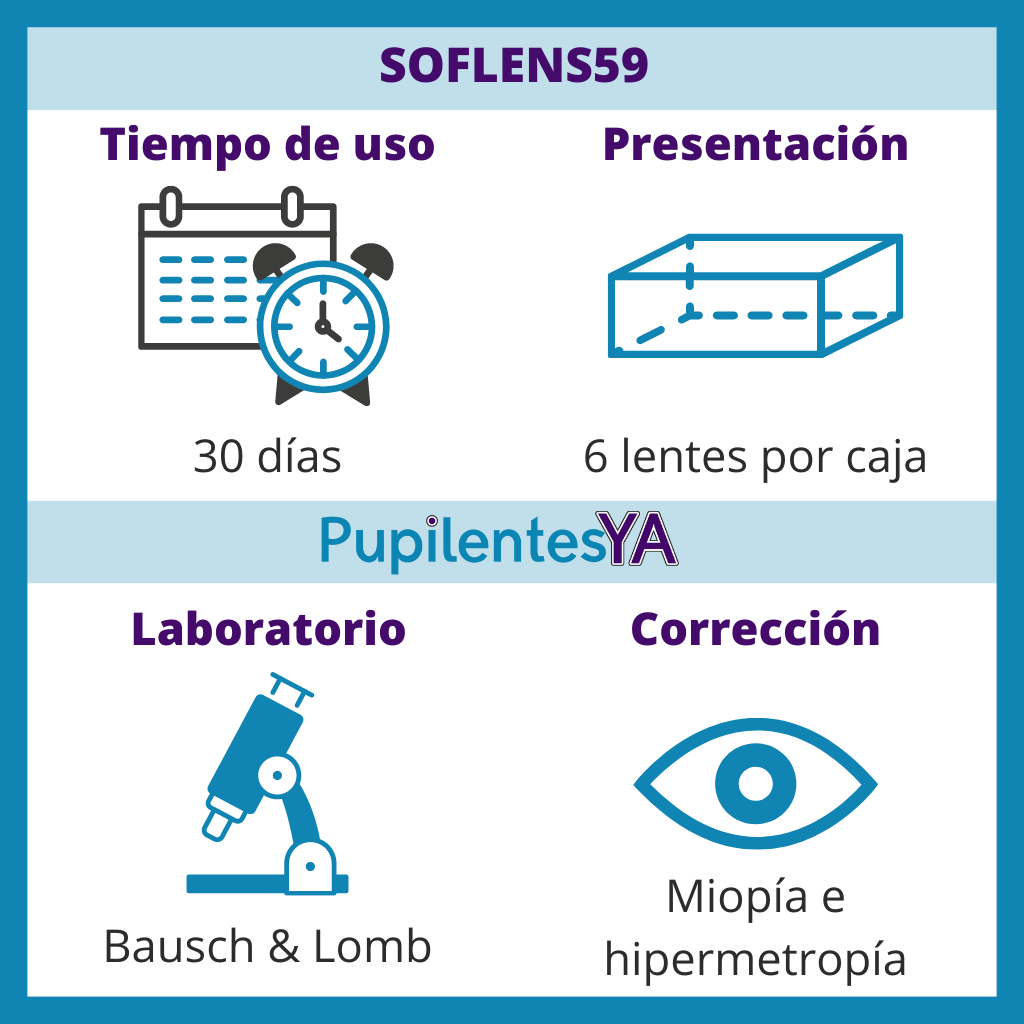 SofLens59