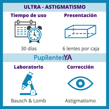 Ultra - Astigmatismo