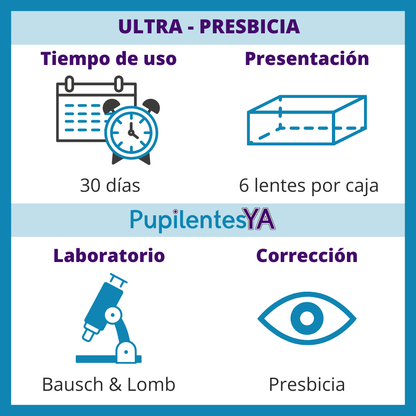 Ultra - Presbicia